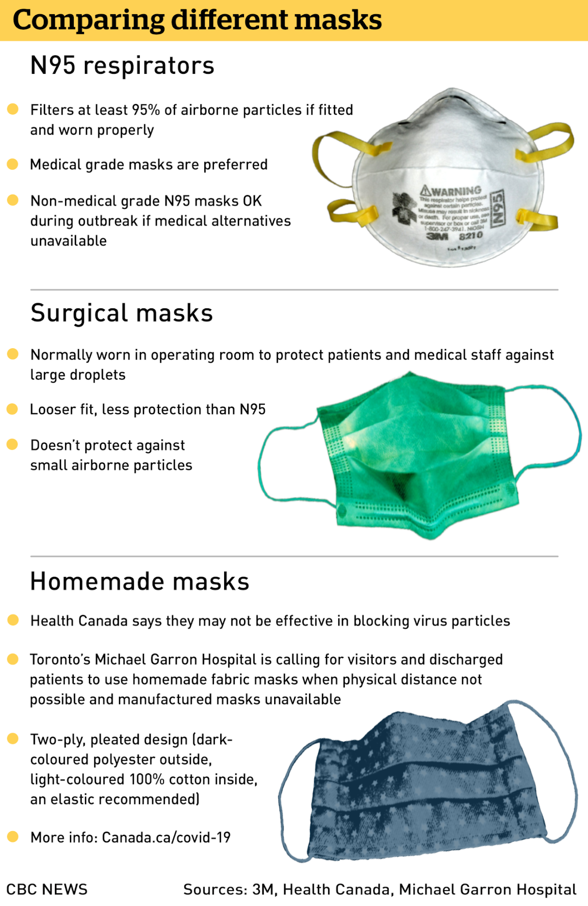 Protective Masks - What You Should Know