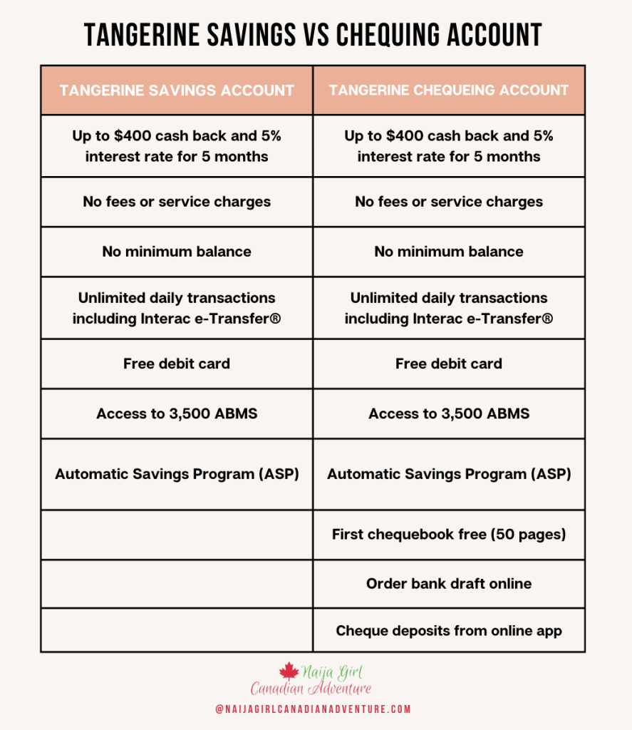 Tangerine-Savings-vs-Tangerine-Chequing-Account-Comparison-400-cash-back